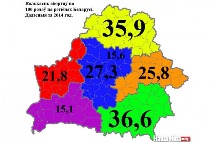 Гомельская область - лидер по абортам в Беларуси